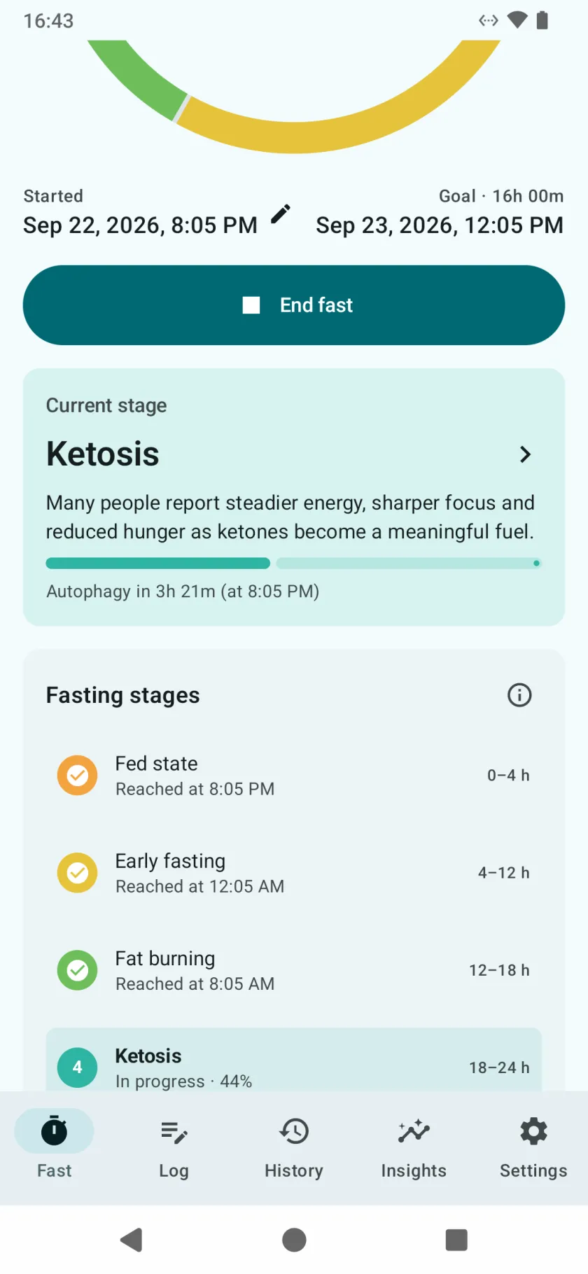 Below the ring: the start and goal times, an End fast button, the current stage explained, and the list of stages with the time each was reached