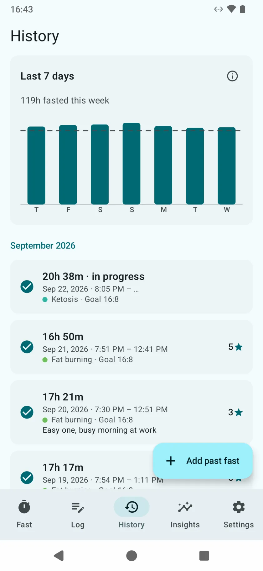 The History tab, with hours fasted on each of the last seven days against the goal line, above a list of past fasts