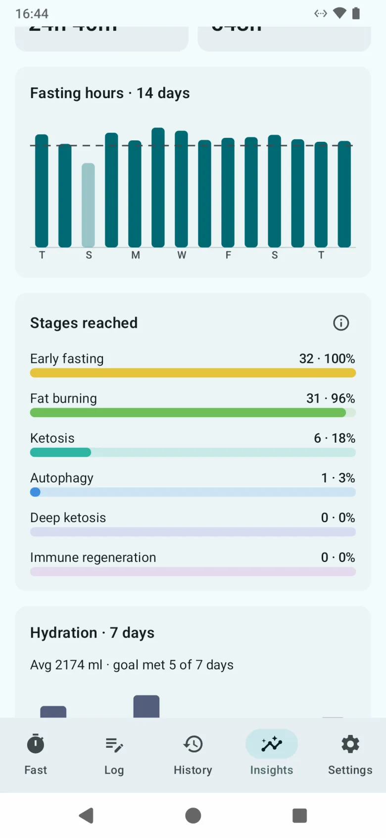 Further down Insights: fasting hours over fourteen days, the stages your fasts reached, and hydration over seven days