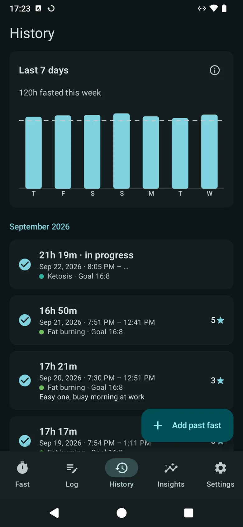 The History tab, with hours fasted on each of the last seven days against the goal line, above a list of past fasts