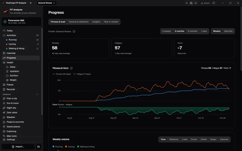 The Progress page charting fitness and fatigue over three months, with form below as the difference between them