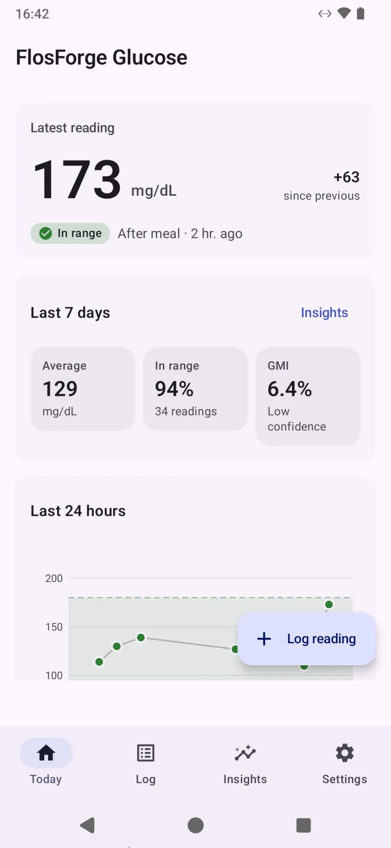 The Today screen, with the latest reading and its change since the previous one, a seven-day summary, and the last twenty-four hours as a chart