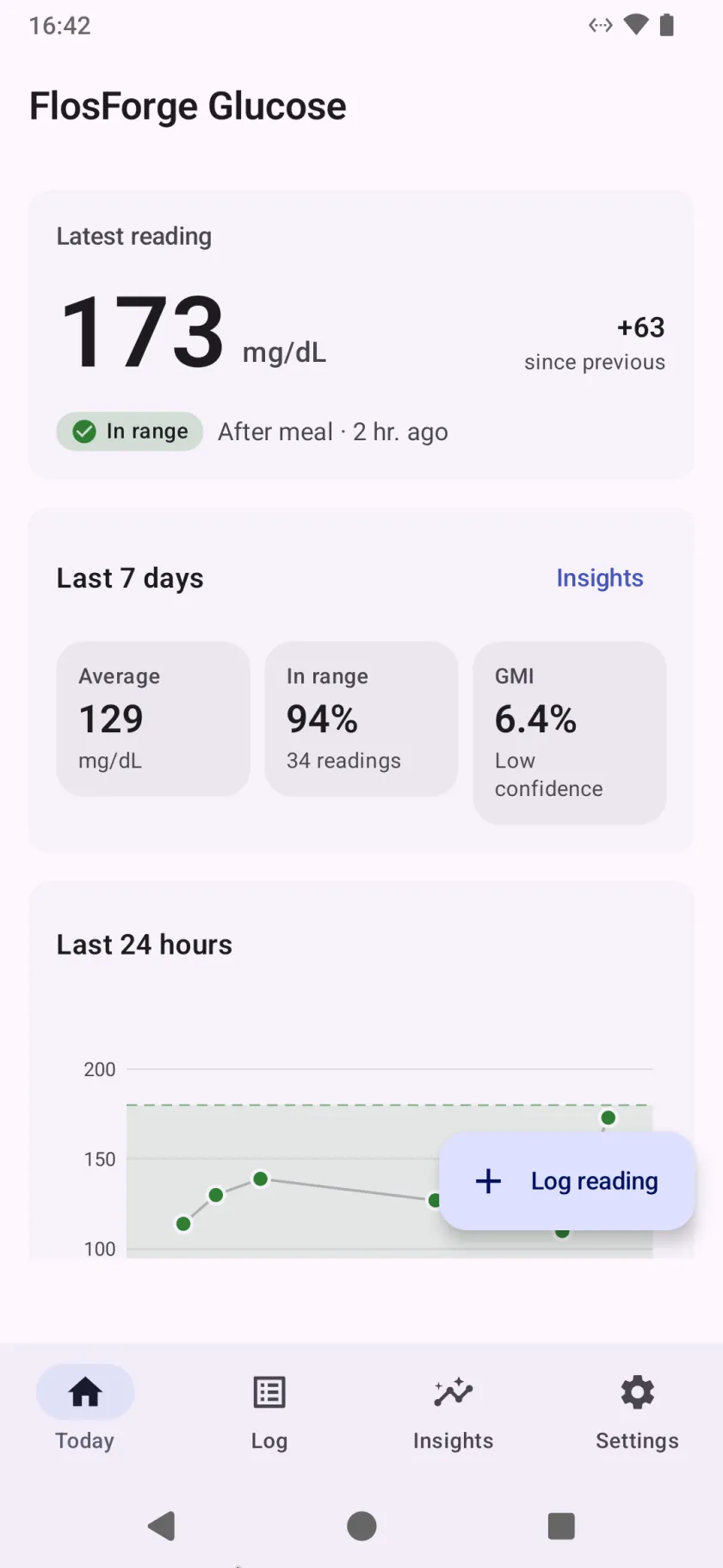 The Today screen, with the latest reading and its change since the previous one, a seven-day summary, and the last twenty-four hours as a chart
