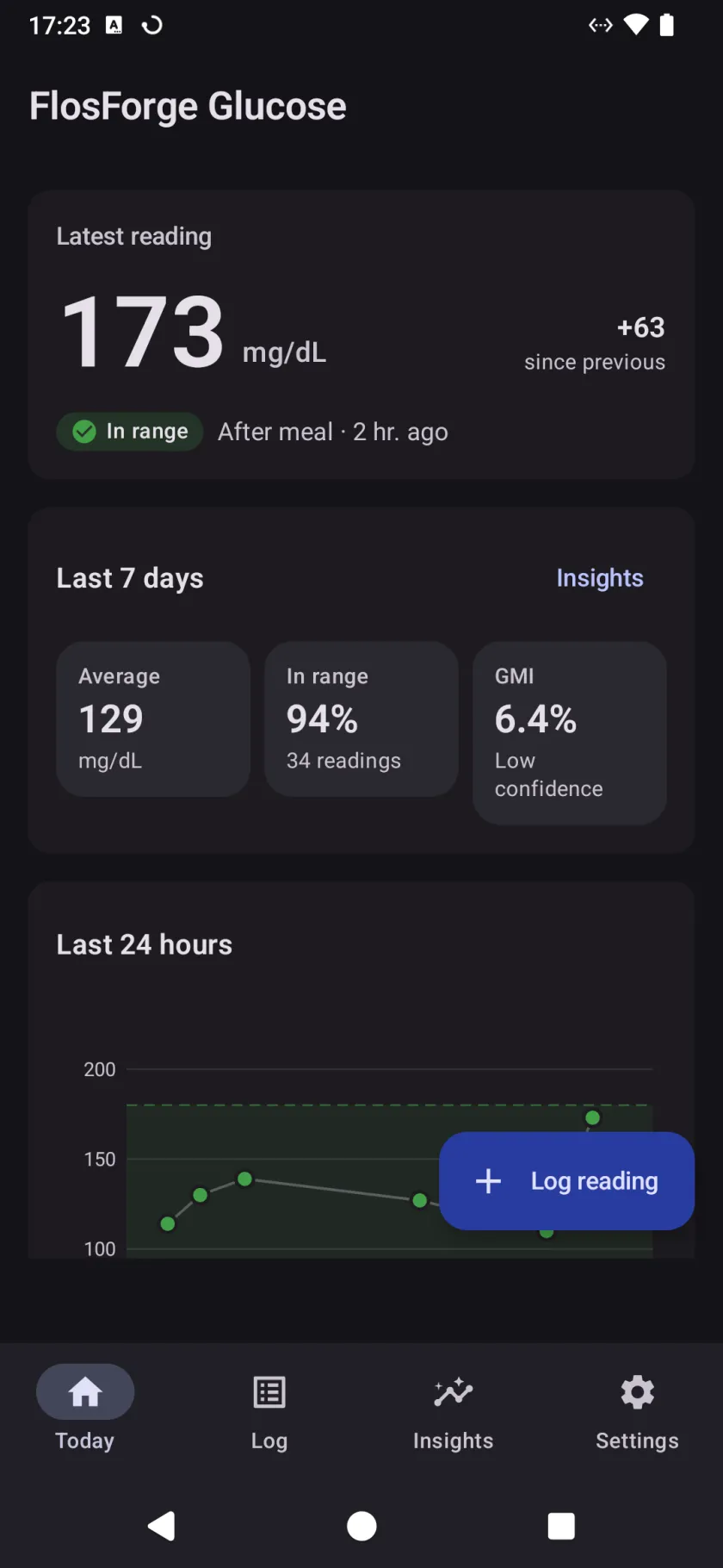 The Today screen, with the latest reading and its change since the previous one, a seven-day summary, and the last twenty-four hours as a chart