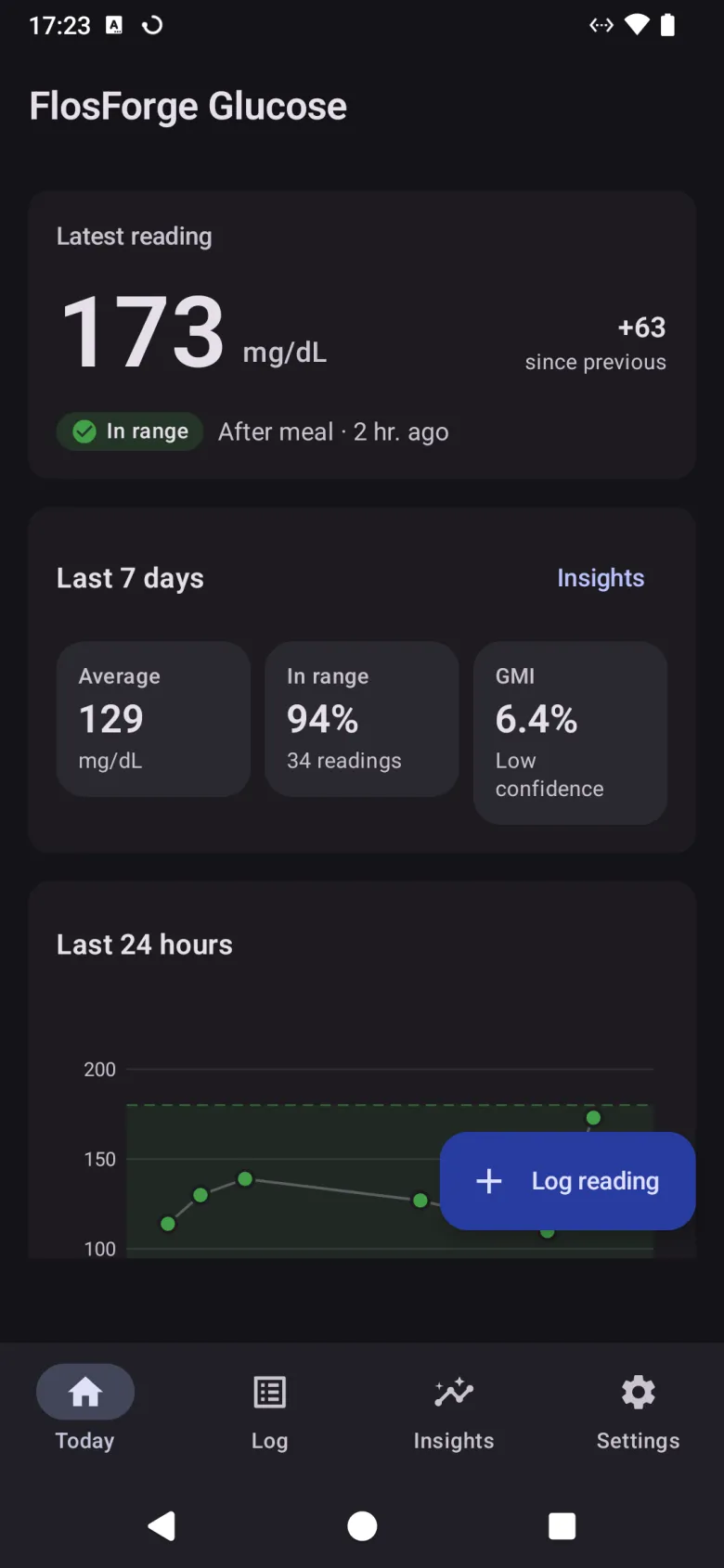 The Today screen, with the latest reading and its change since the previous one, a seven-day summary, and the last twenty-four hours as a chart