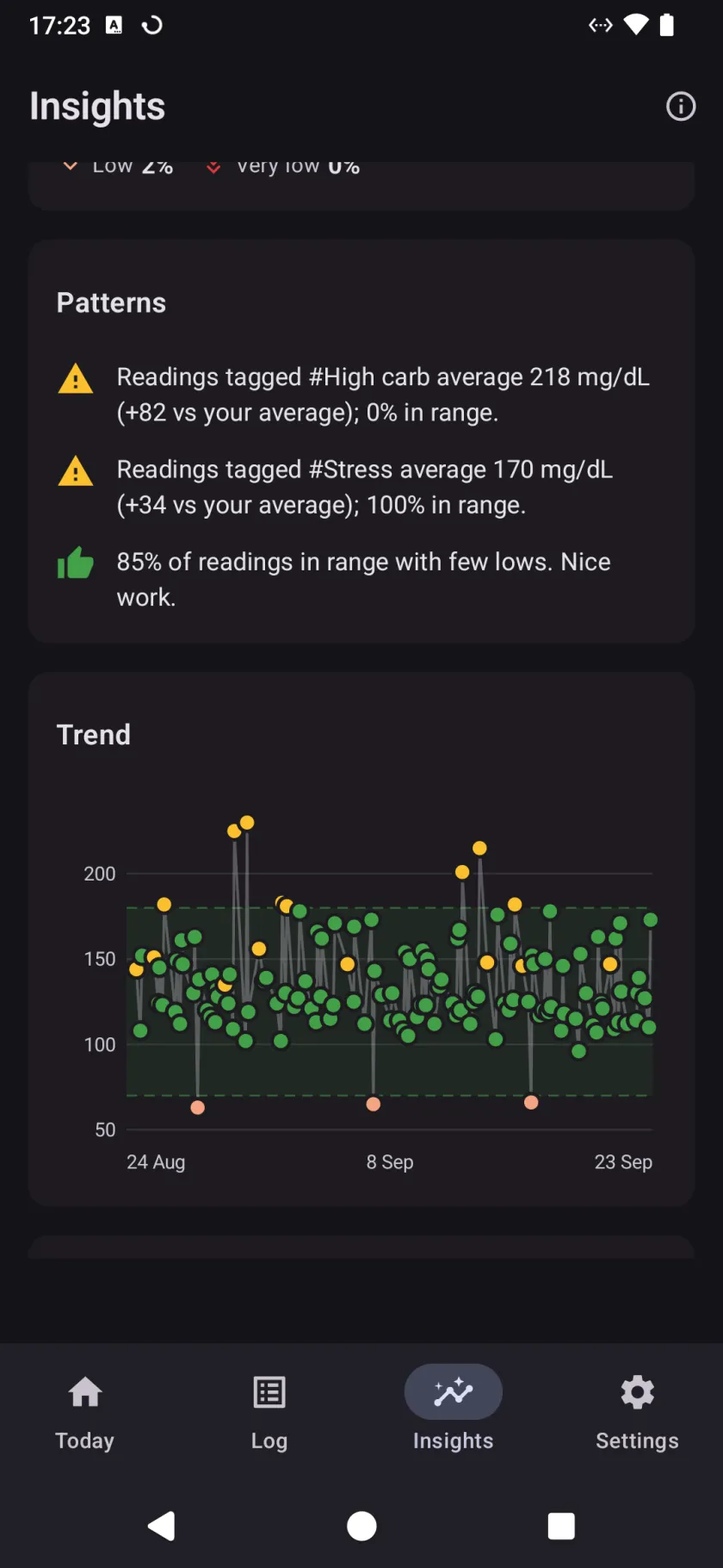 Further down Insights: pattern findings written as sentences, above a trend chart of every reading in the period