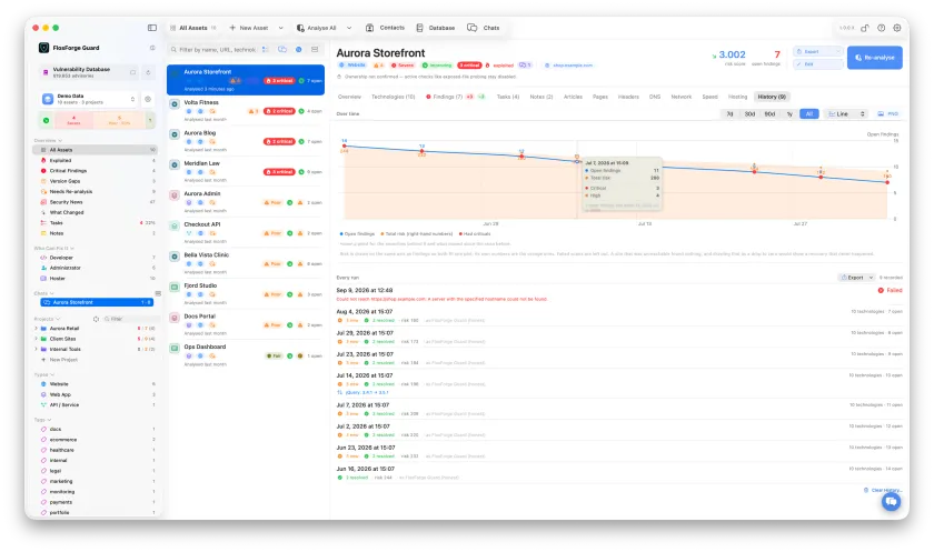 The History tab, charting findings and risk for one asset over time