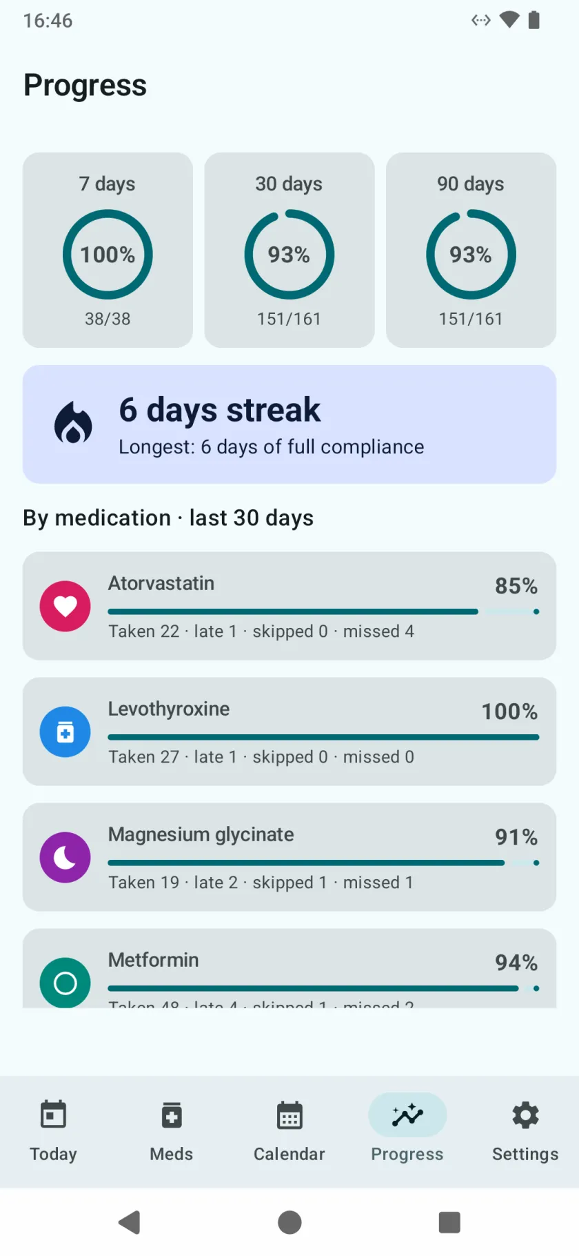 The Progress tab, with adherence over 7, 30 and 90 days, the current streak, and a breakdown for each medication
