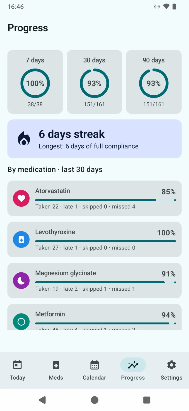 The Progress tab, with adherence over 7, 30 and 90 days, the current streak, and a breakdown for each medication