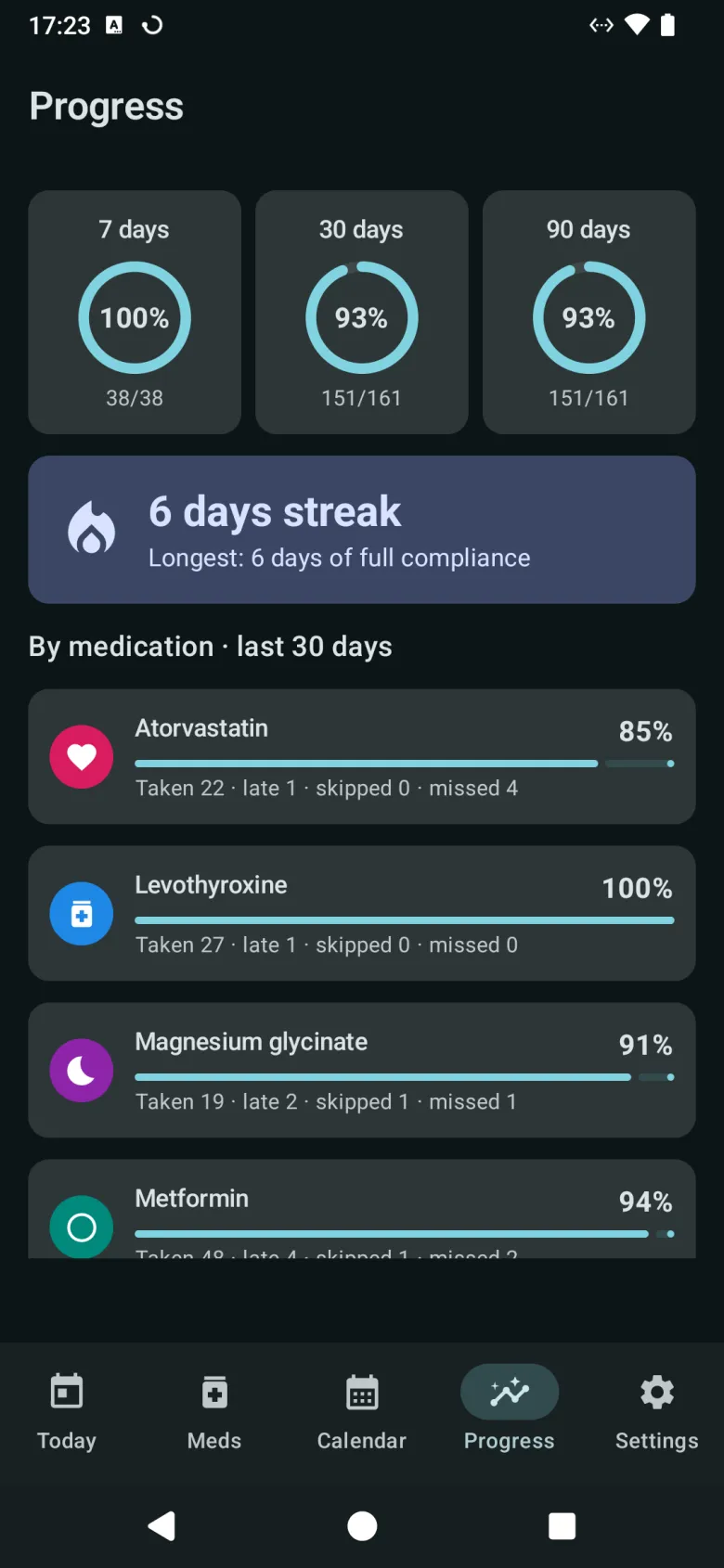 The Progress tab, with adherence over 7, 30 and 90 days, the current streak, and a breakdown for each medication