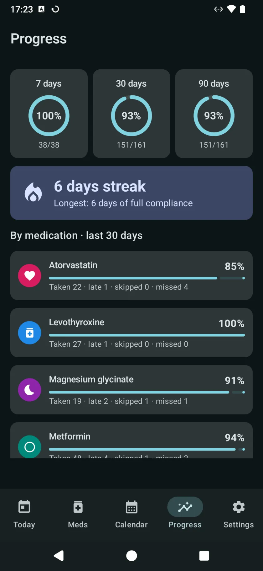 The Progress tab, with adherence over 7, 30 and 90 days, the current streak, and a breakdown for each medication