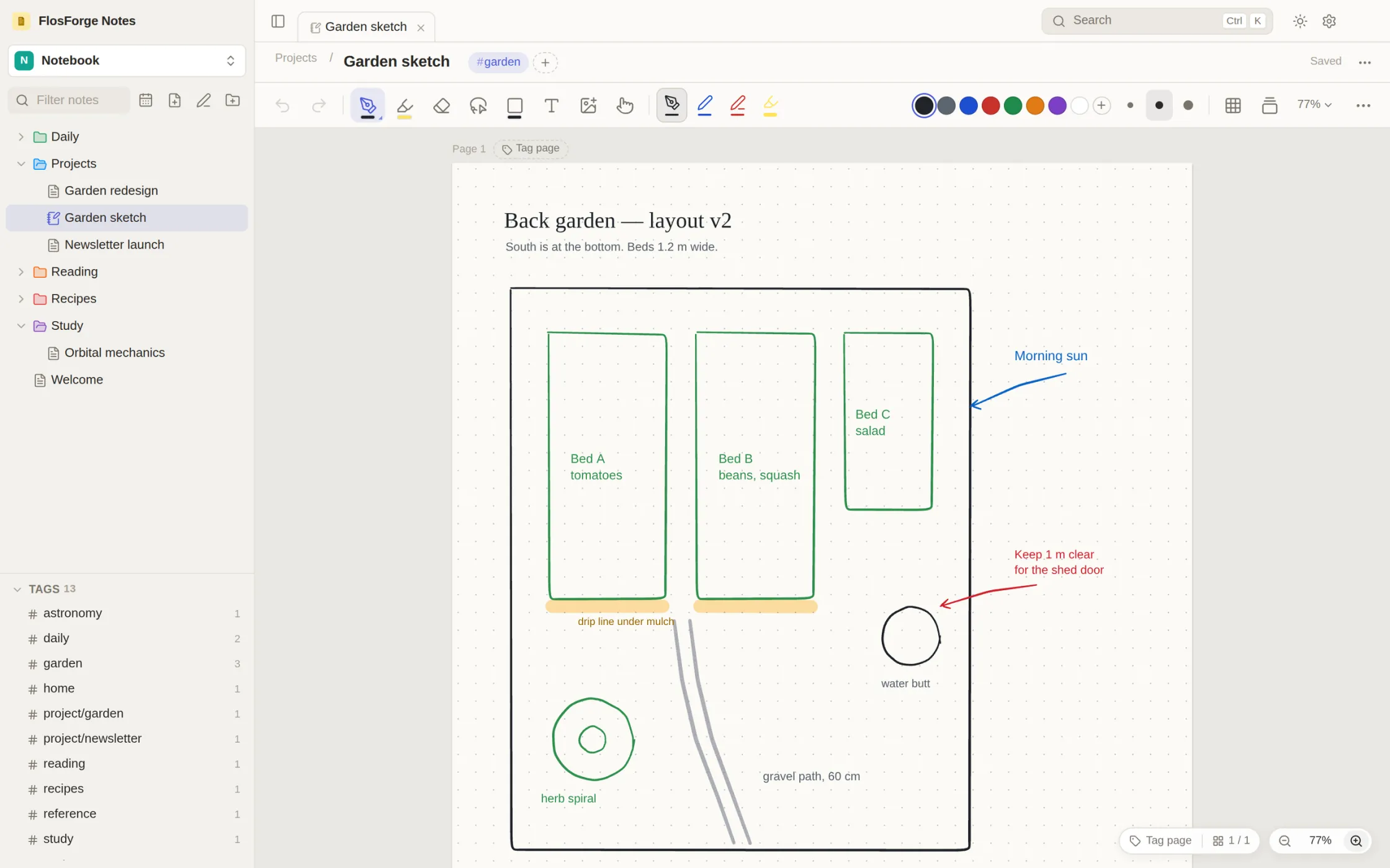 A handwritten notebook page with a hand-drawn garden layout, labels and arrows, and the pen toolbar above it