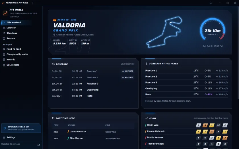 The This weekend page for round 20, with a glowing circuit map, a rev-counter countdown to Practice 3, the session schedule, a forecast for each session, past winners and the top five’s recent form
