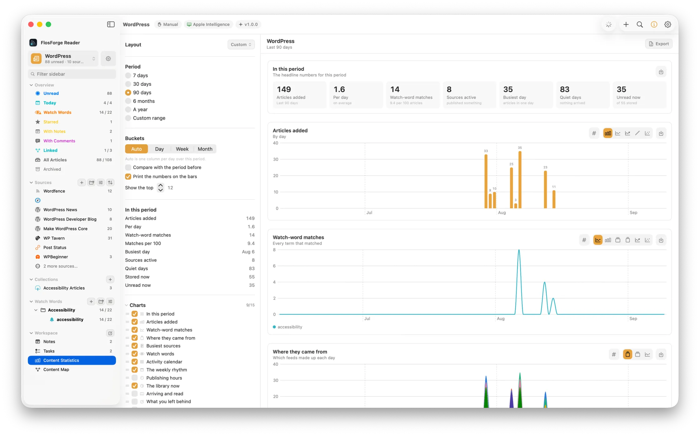 Content Statistics, showing headline numbers and charts for a chosen period