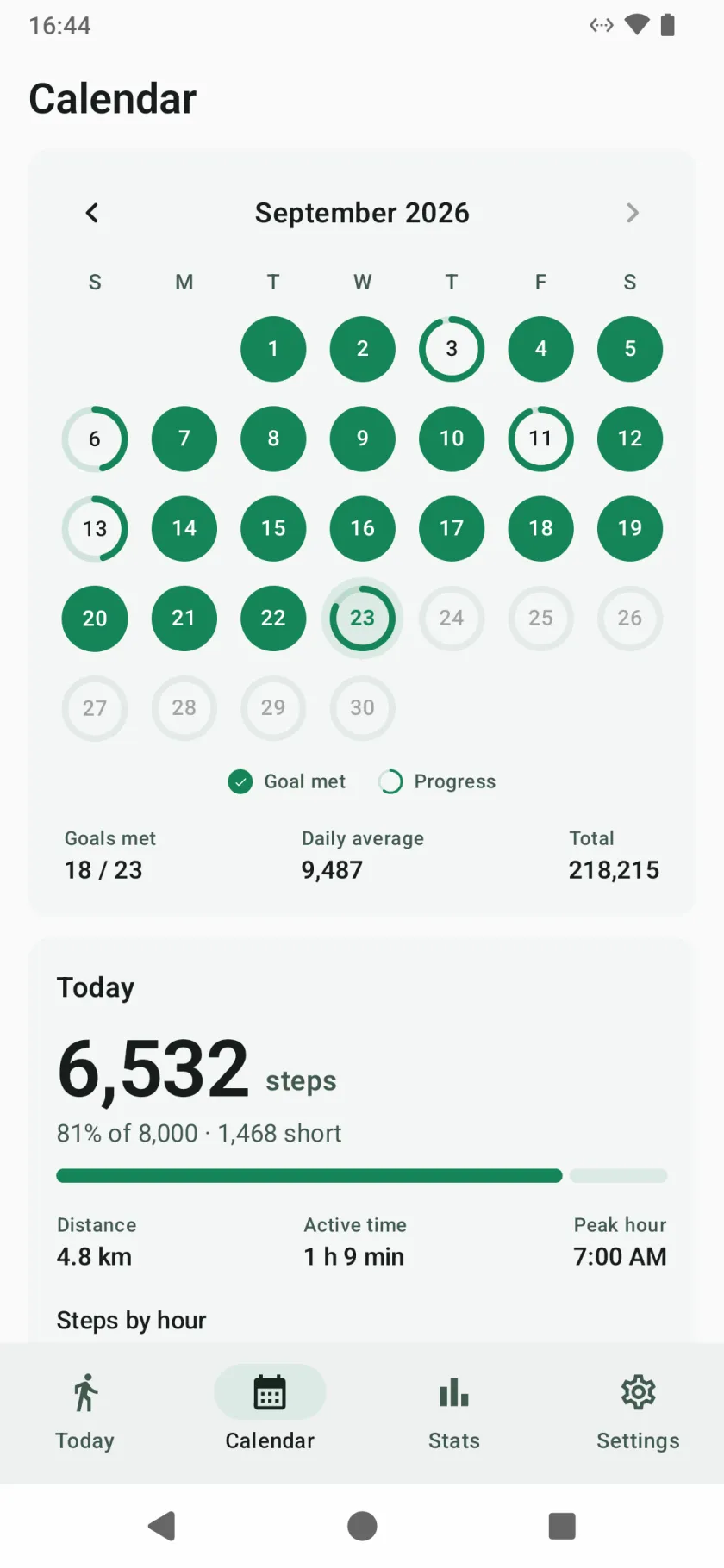 The calendar for the month, each day a ring that is solid when the goal was met, with goals met, daily average and total below