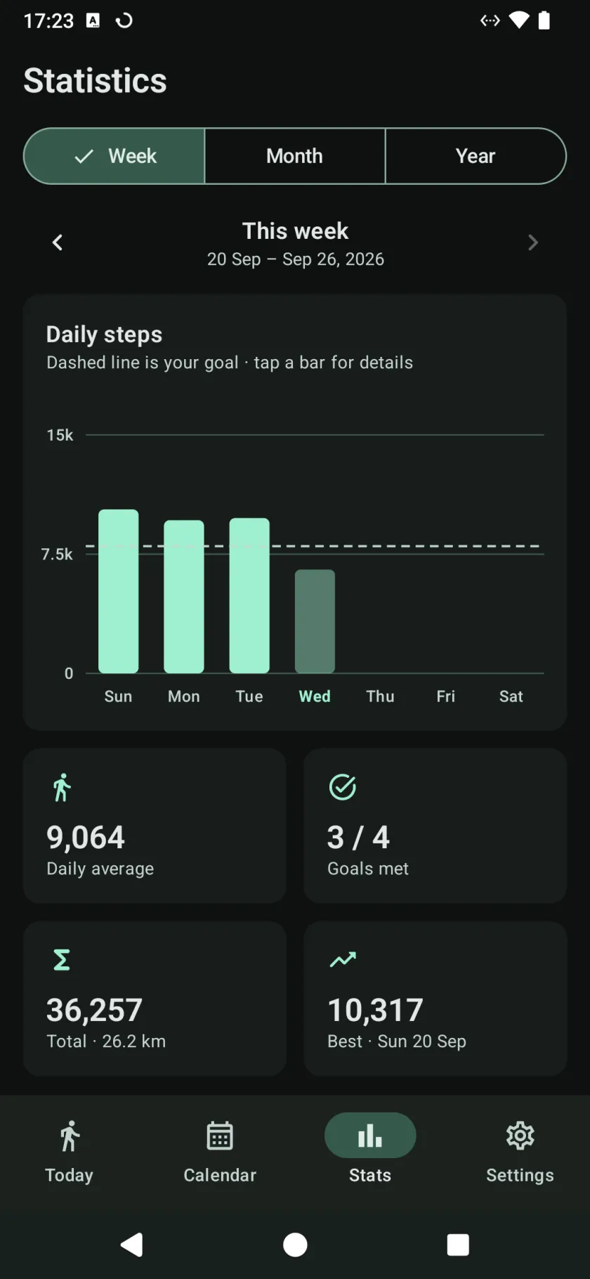Statistics for one week, with daily steps as bars against a dashed goal line