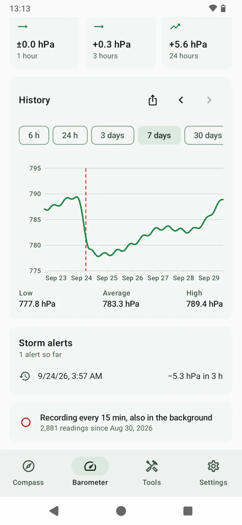 Barometer history over seven days, with a storm alert marked as a dashed line, low, average and high pressure, and the list of alerts