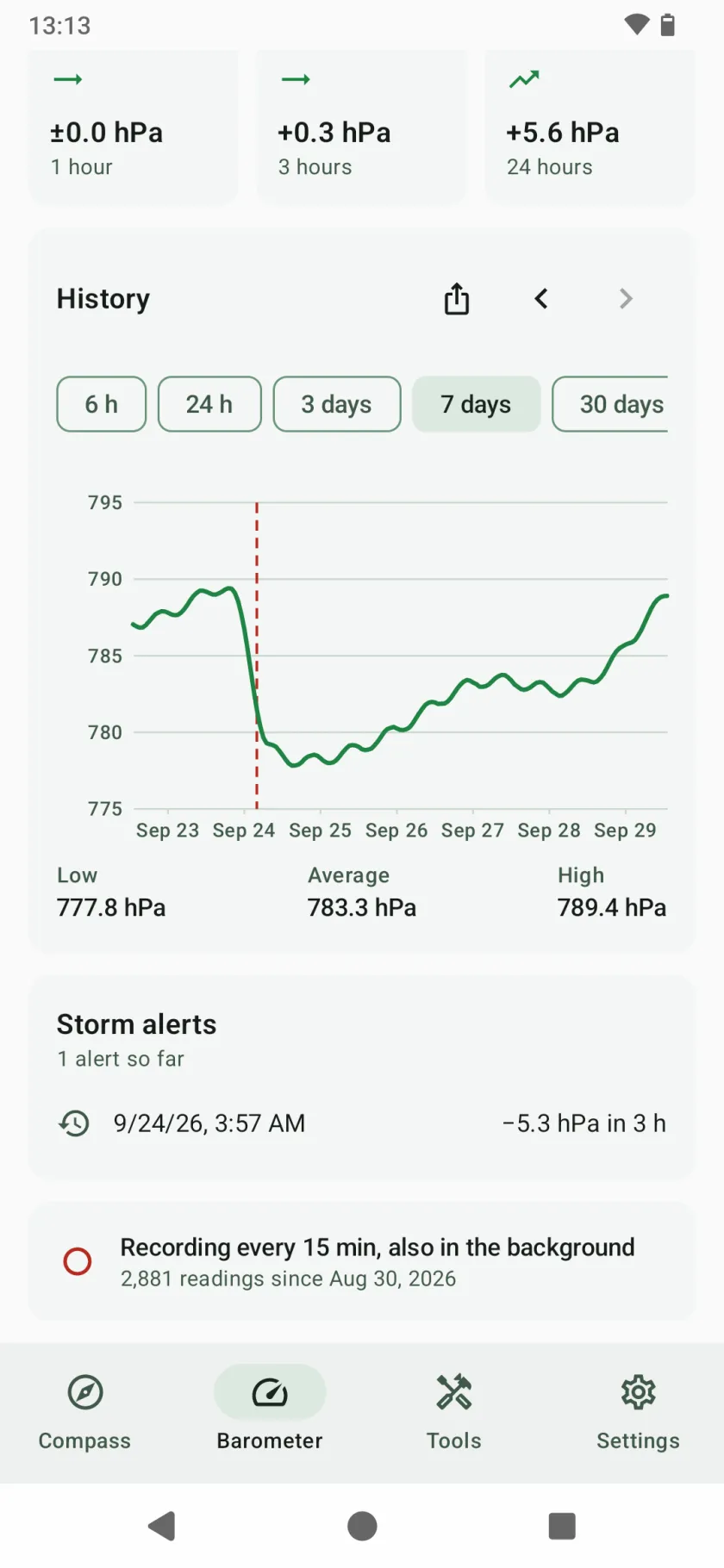 Barometer history over seven days, with a storm alert marked as a dashed line, low, average and high pressure, and the list of alerts