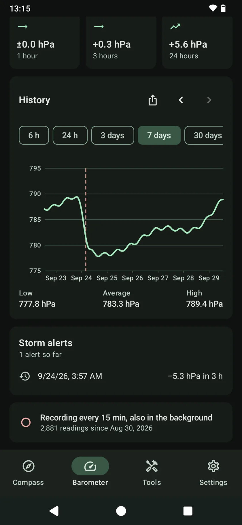 Barometer history over seven days, with a storm alert marked as a dashed line, low, average and high pressure, and the list of alerts