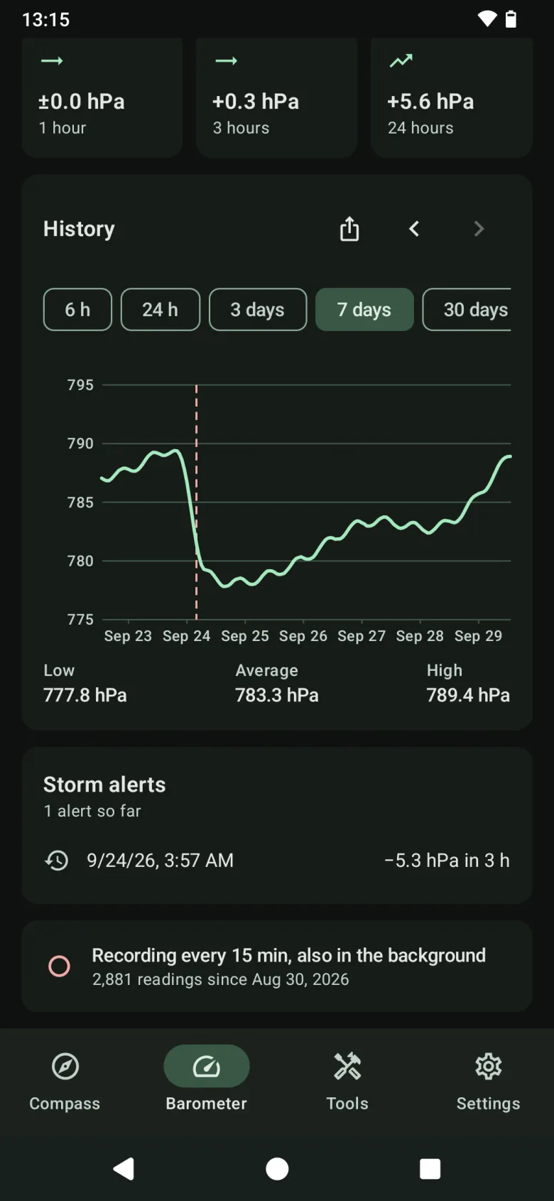 Barometer history over seven days, with a storm alert marked as a dashed line, low, average and high pressure, and the list of alerts
